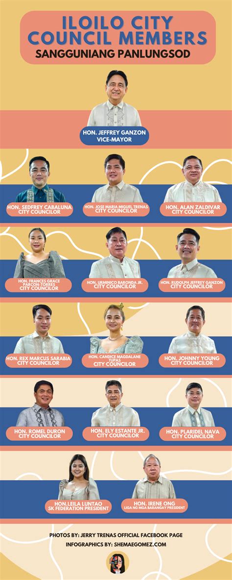 Iloilo City Council Members .